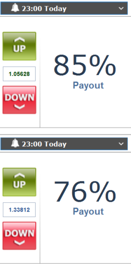 Binary options payout percentages