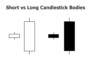 Trading binary options using candlesticks