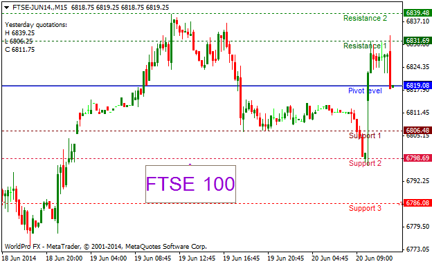 Binary Trading FTSE 100