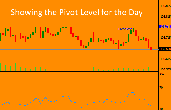 system classic pivot points for binary options