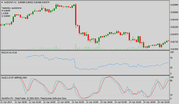 Stochastic settings for binary options