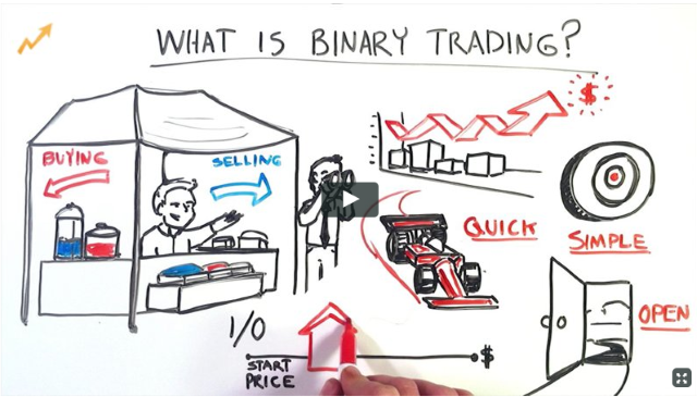 basics of binary option trading results