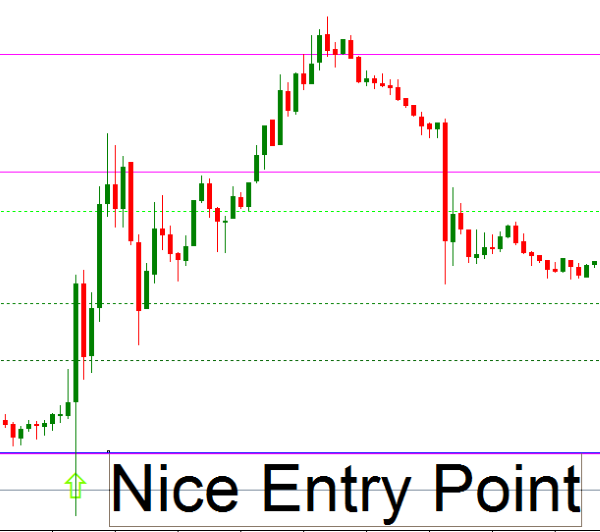 Binary options entry