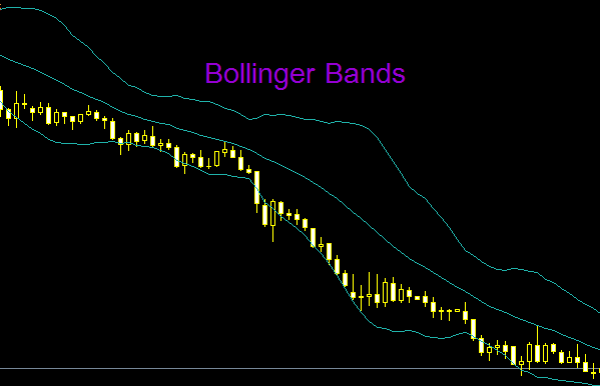 bollinger bands effectiveness