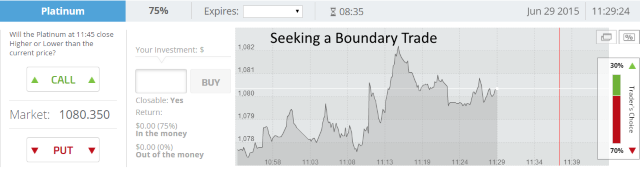 Binary options boundary trading