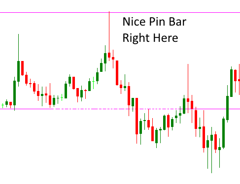 Pin bar strategy for binary options